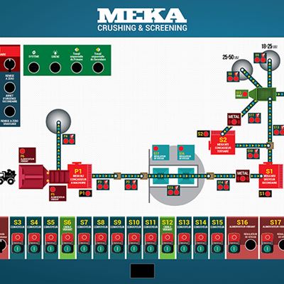 Automation and Process Control