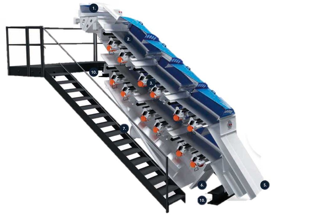 Vibrating Screen Types