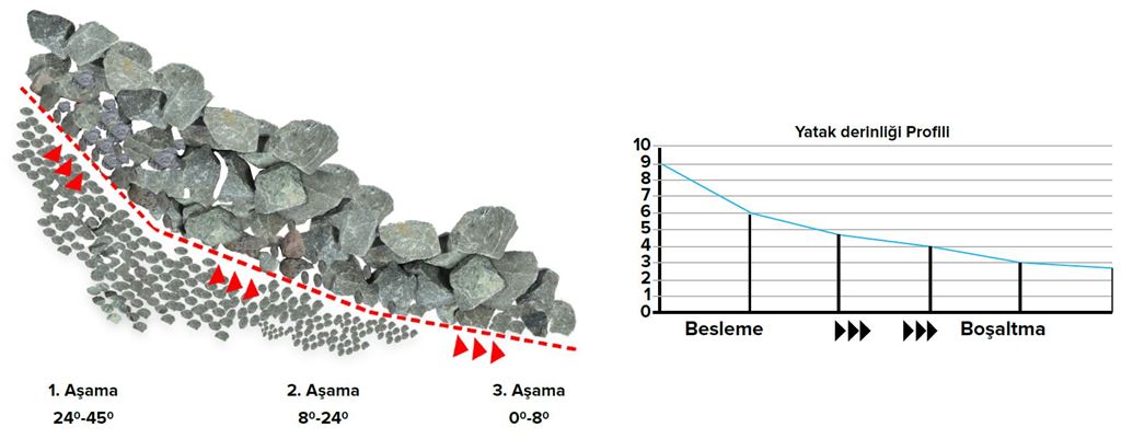 Muz elek eğim ve yatak derinliği profili