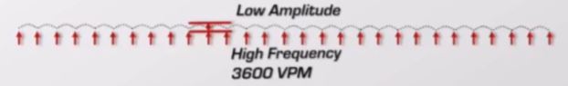 Vibrating Screen Types