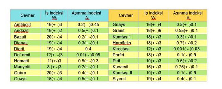 Kırılacak Cevherin  Özellikleri 