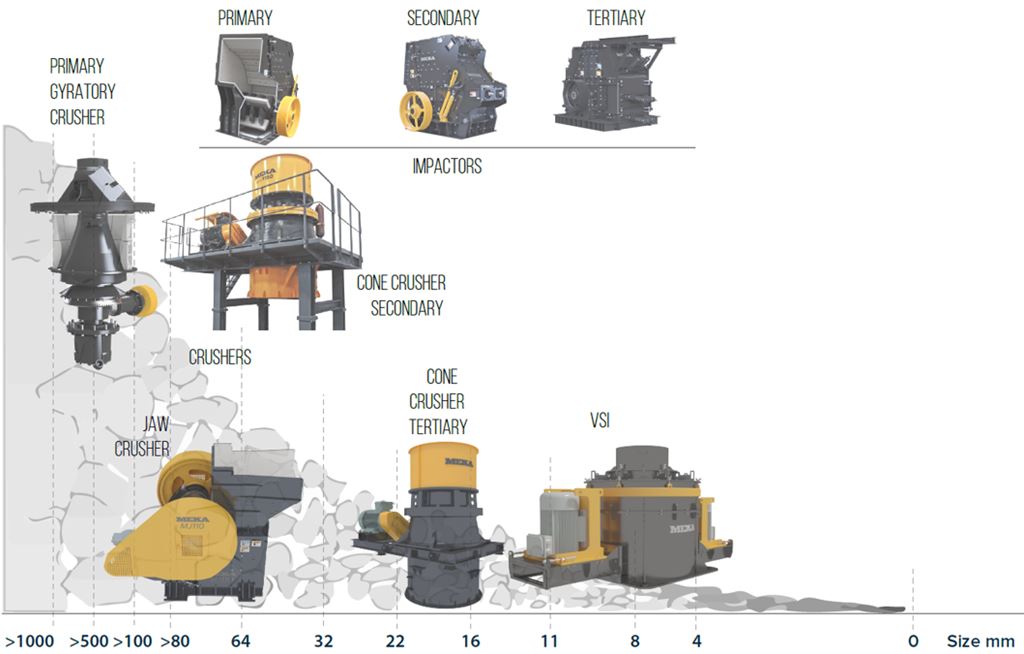 MEKA Size Reduction Machines