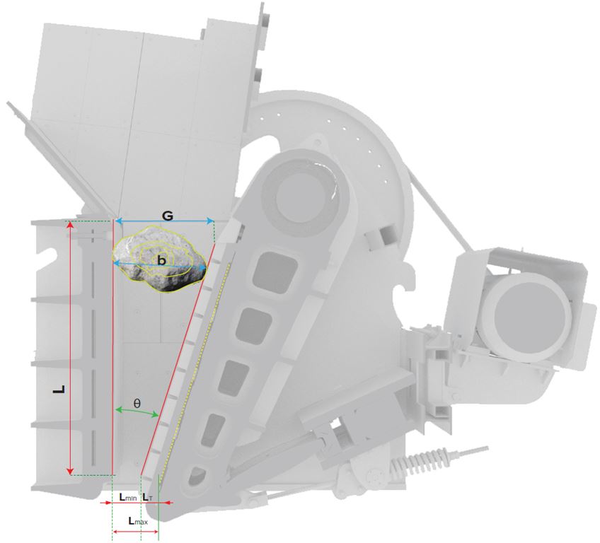 Jaw Crusher Parameters