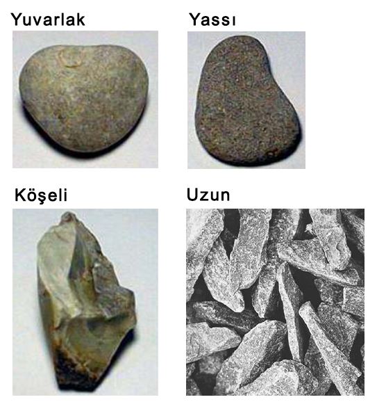 Tane Şekline Göre Agregalar