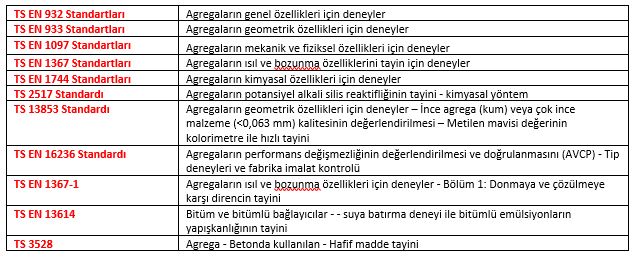 Agrega Özelliklerinin Belirlenmesinde Kullanılan Genel Standartlar
