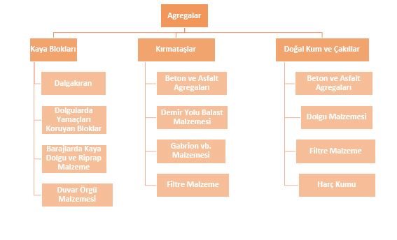 Agregalar ve Kullanım Yerleri