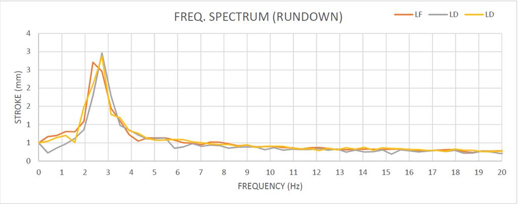 Elastic System For Screeners and Feeders