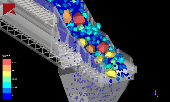 Crushing-Screening Equipments