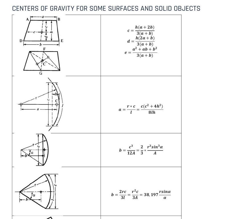 Centers of gravity for trapezoid