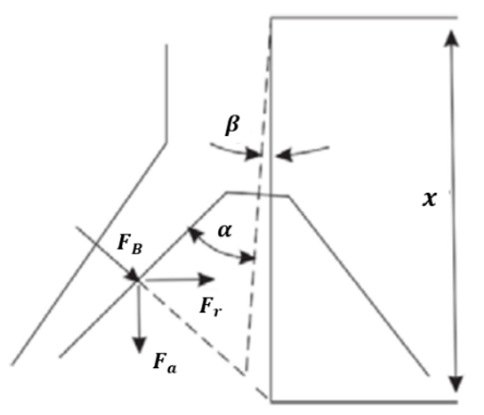 Crushing-Force Calculation