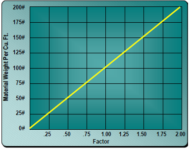 Grafik 10 O-Açık alan faktörü