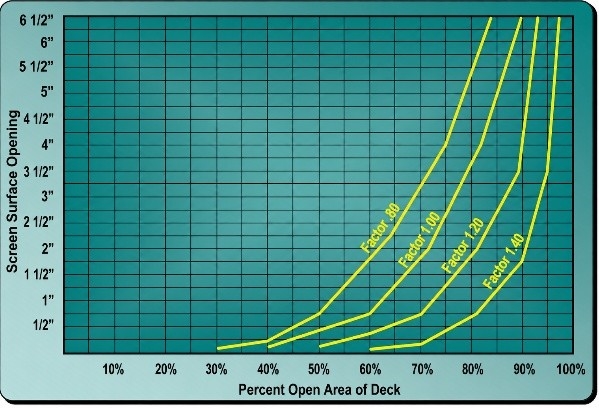 Grafik 11 W-Ağırlık faktörü