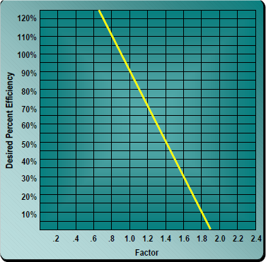 Grafik 12 F-Elek verimi faktörü