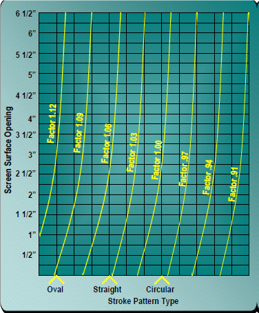 Grafik 13 TYP-Titrişim strok tipi faktörü