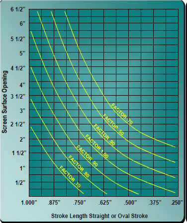 Grafik 14 STR-Strok uzunluğu faktörü