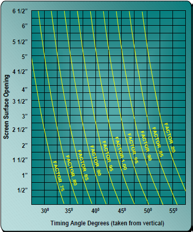 Grafik 15 TIM-Titreşim açısı faktörü 