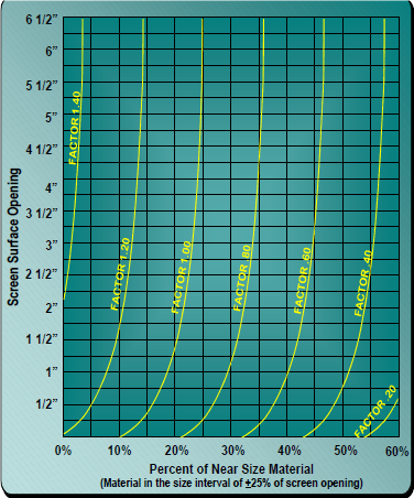 Grafik 17 NEA- Yakın büyüklük faktörü