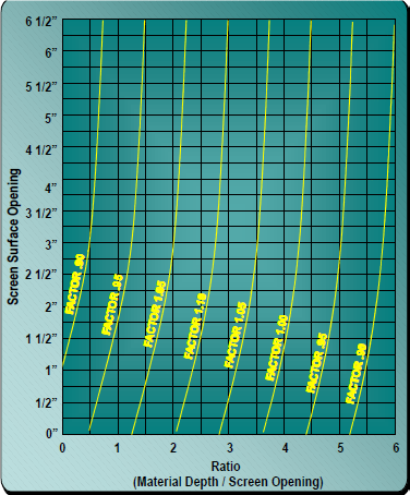 Grafik 18 BED- Malzeme kalınlığı faktörü