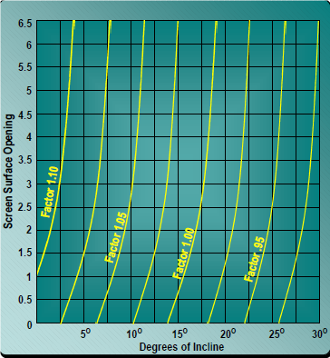 Grafik 2  S-Elek eğimi faktörü