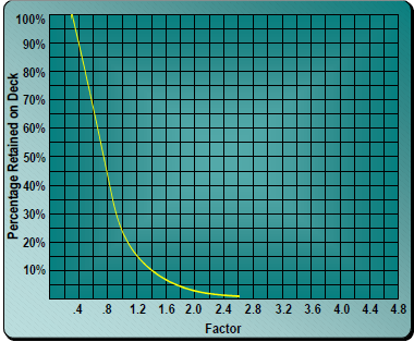 Grafik 4  V-Elek üstü malzeme oranı faktörü