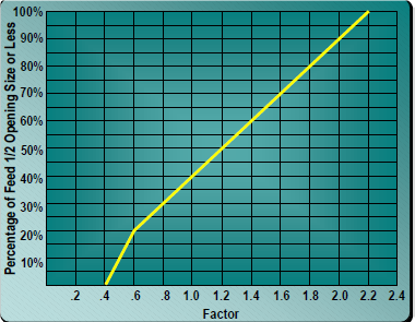 Grafik 5  H-Elek gözü yarı büyüklük faktörü