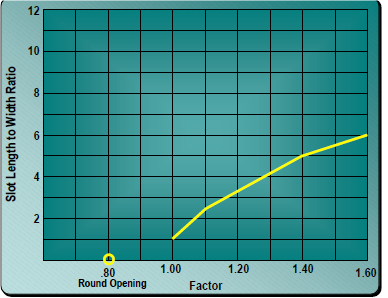 Grafik 6  T-Elek gözü şekli faktörü