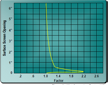Grafik 8  Y-Yıkama faktörü