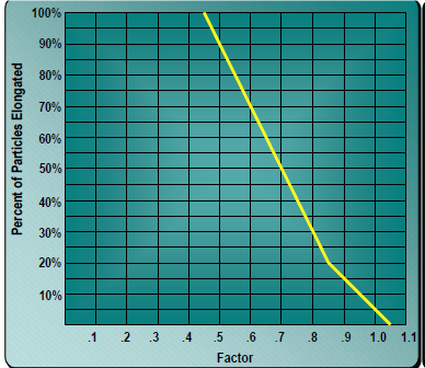 Grafik 9  P-Malzeme şekli faktörü