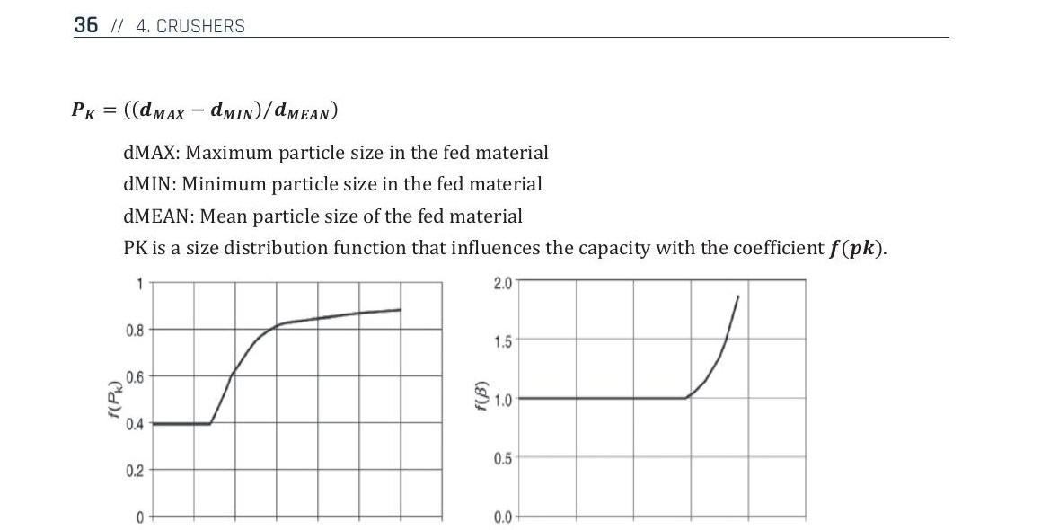 Figure 3 — Empirical correction factors for the Rose–English formula. Left: f(P_K) versus particle size distribution parameter. Right: f(β) versus nip angle (radians). Source: MEKA Global Handbook, p. 36.