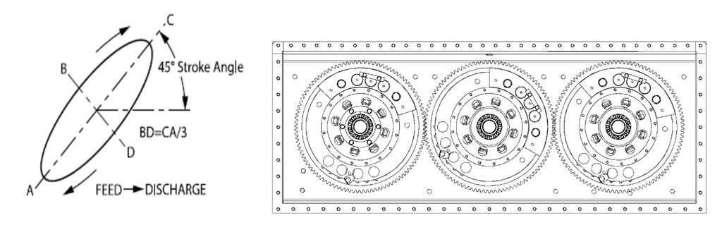 Exciter Mechanisms & Vibration Types