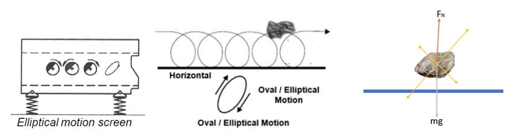 Exciter Mechanisms & Vibration Types