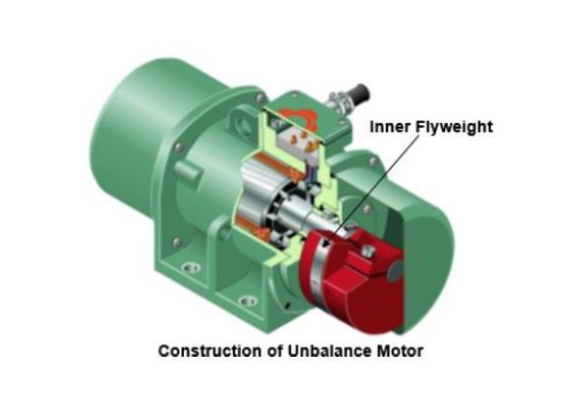 Exciter Mechanisms & Vibration Types