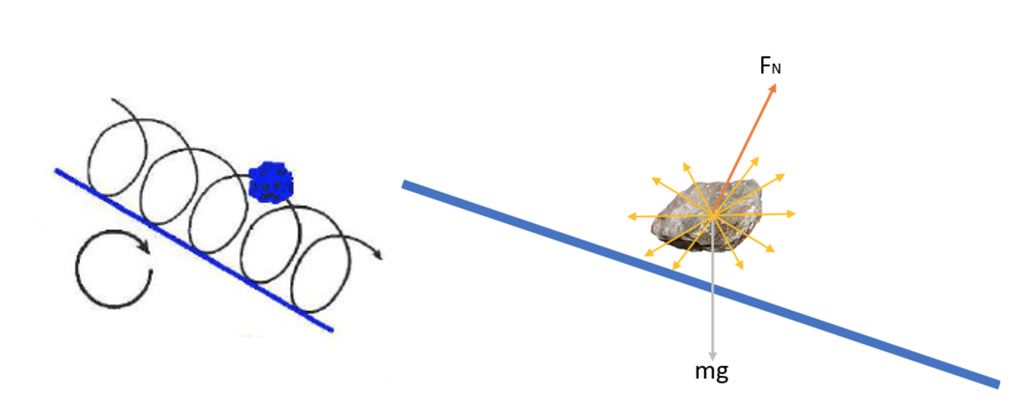 Exciter Mechanisms & Vibration Types