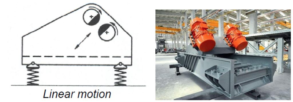 Exciter Mechanisms & Vibration Types