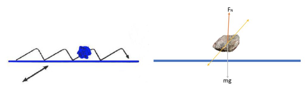 Exciter Mechanisms & Vibration Types