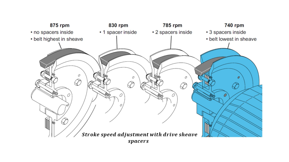 Figure 4. Changing the vibration frequency by using spacers.