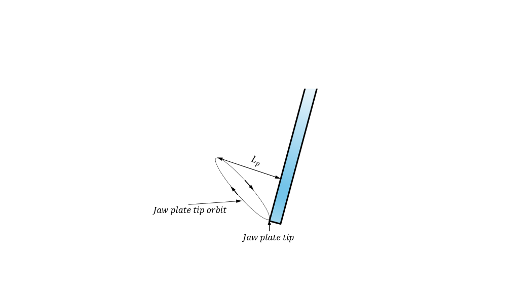 Figure 4 — Trajectory of the jaw tip