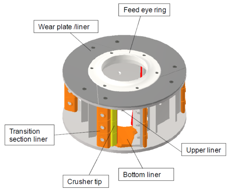 Figure 5 — Tertiary VSI rotor: view and components.