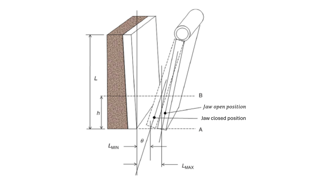 Figure 6 — Operating geometry of a jaw crusher