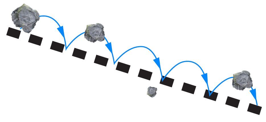 Titreşimli Elekler