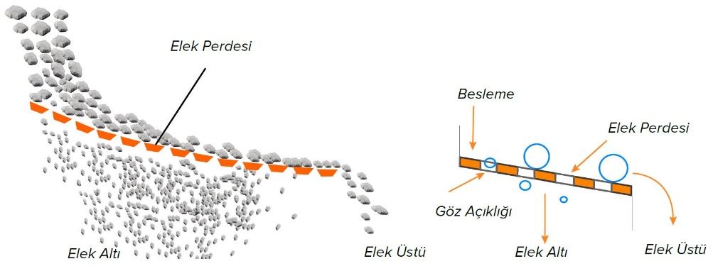 Eleme prensibi