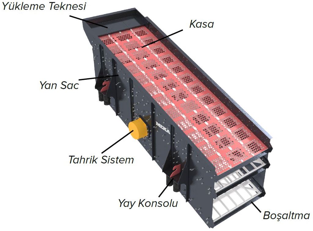 Eleğe ait ana parçalar