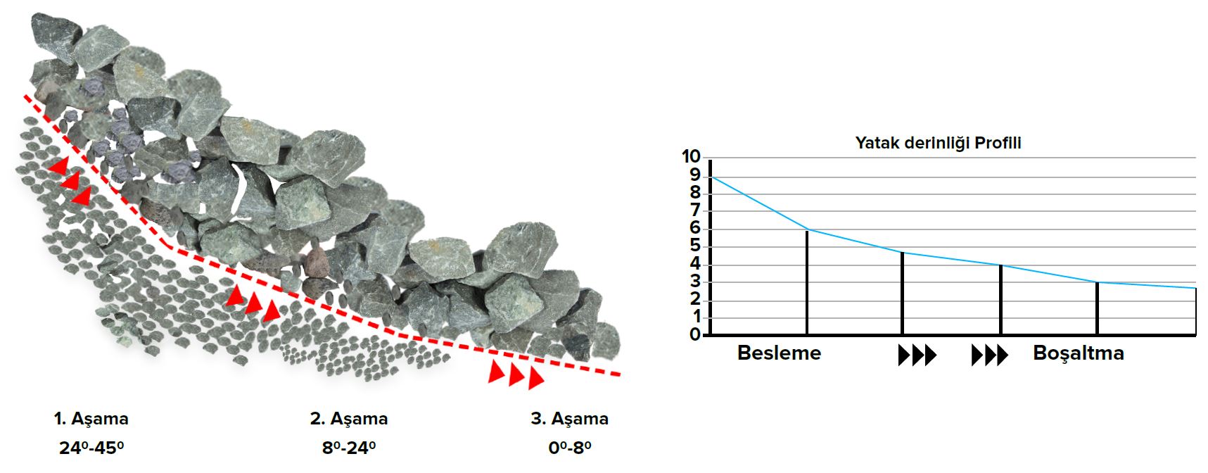 Muz elek eğim ve yatak derinliği profili