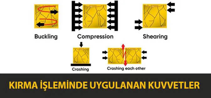 Kırma İşleminde Uygulanan Kuvvetler