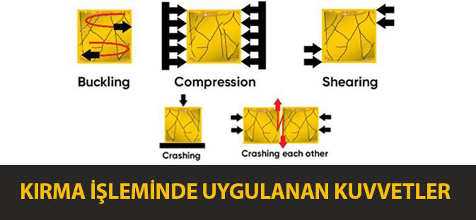 Kırma İşleminde Uygulanan Kuvvetler