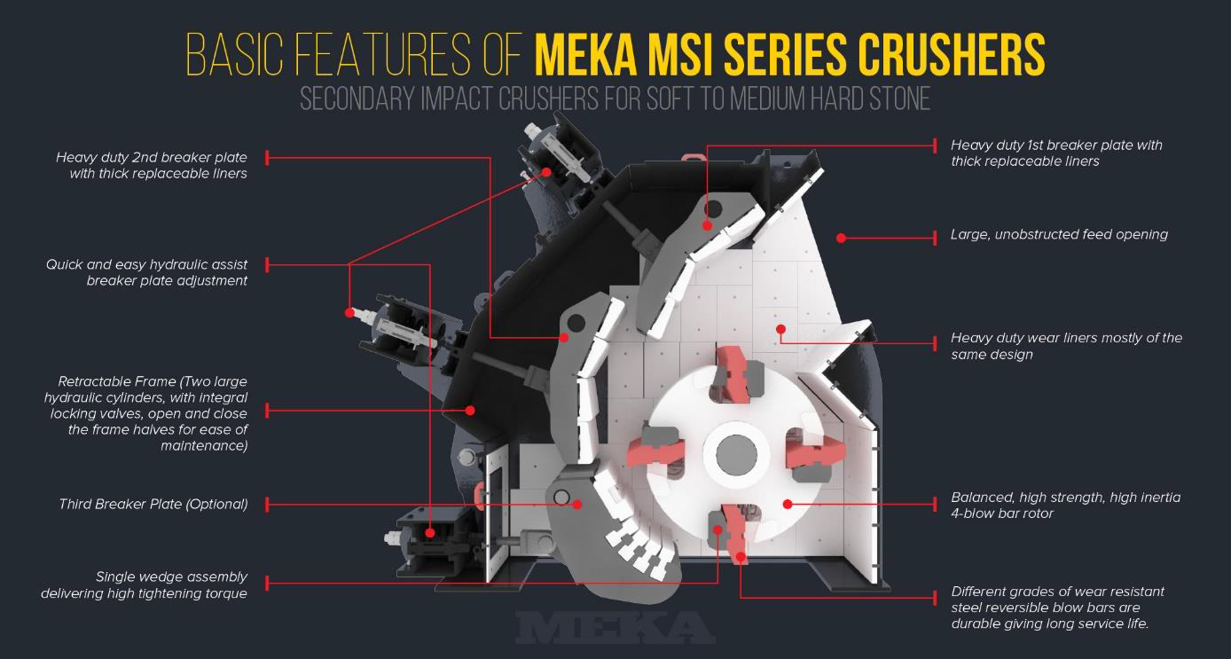 WHAT IS A SECONDARY IMPACT CRUSHER