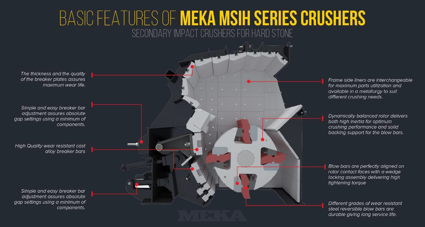 WHAT IS A SECONDARY IMPACT CRUSHER