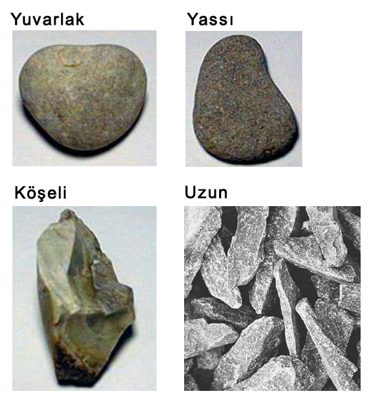 Tane Şekline Göre Agregalar