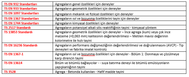 Agrega Özelliklerinin Belirlenmesinde Kullanılan Genel Standartlar