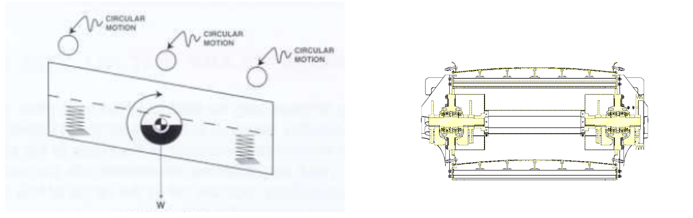 Exciter Mechanisms & Vibration Types